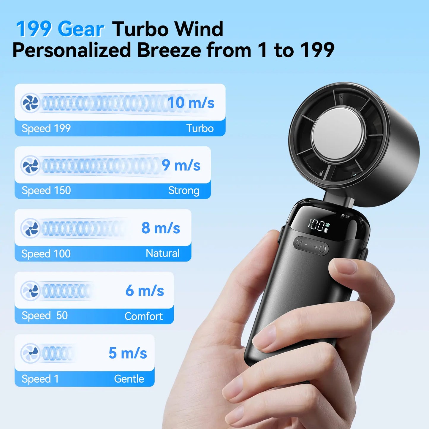 KIMMOO 4-In-1 Portable Handheld Turbo Fan with 199 Speed Settings, 21,000 RPM Powerful Airflow, 12H Runtime, Digital Display, 120° Foldable Personal Mini Desk Fan for Travel, Home, and Office